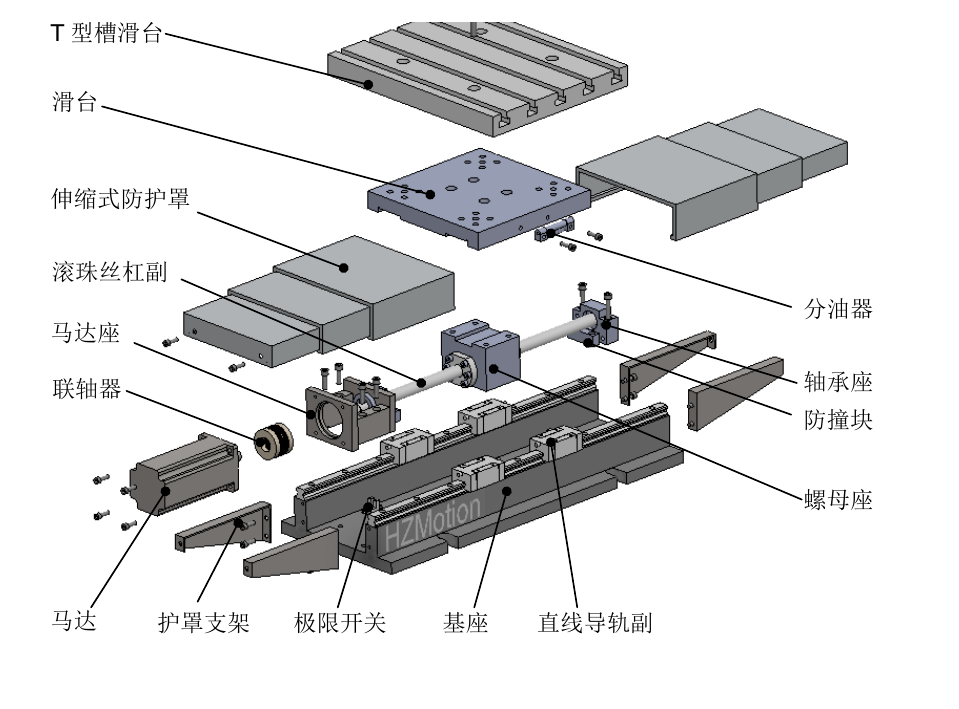 HZM 数控工作台结构图