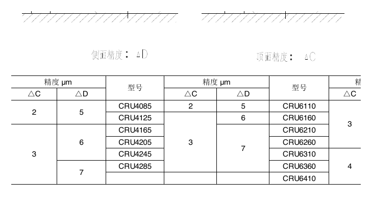 CRU 交叉滚子滑台几何精度示意